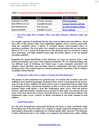 204
Professor Yasser Metwally
www.yassermetwally.com


 Table 5. Comparison between the classical generalized epileptic EEG discharge.

EEG TYPE                        AGE                             CLINICAL CORRELATE
Classical 3 c/s SWD             3.5 years -16 years             Petit mal epilepsy
Slow SWD (1-2.5 c/s)            6 months-16 years               Lennox-Gastaut syndrome
Fast SWD (4-6 c/s)              over 16 years                   Juvenile myoclonic epilepsy
Hypsarrhythmia                  4 months -4 years               West syndrome

       The 6/Sec Spike Wave Complex (Wave and Spike Phantom, Miniature Spike and
        Wave)

 It is usually a pattern of adulthood but may also occur in adolescents and children. About
 50 to 60% of the patients suffer from indubitable epileptic seizures (mostly grand mal),
 while the remainder shows a history of syncopal attacks, post-traumatic states, or
 psychiatric problems. The 6/sec spike wave complex is an uncommon but not rare pattern
 (about 0. 5-1 % in a central EEG laboratory). The discharge may be recorded in waking
 state, drowsiness, and light nonREM sleep; light drowsiness appears to be the optimal
 recording condition.

 Regarding the spatial distribution of this discharge, two types are present. Type I with
 frontal accentuation, and Type I with occipital accentuation. We are evidently dealing with
 two different types of discharge; the frontal type is most commonly associated with
 epileptic seizure disorders and sometimes found in combination with other paroxysmal
 discharge types. The occipital types are found predominantly in patients with no evidence
 of epileptic seizure disorder.

       Rudimentary Spike Wave Complex ("Pseudo Petit Mal Discharge")

 This pattern is most prominent over parietal areas. It is found only in infancy and early
 childhood when marked hypnagogic rhythmical theta activity is paramount in the drowsy
 state. In some of these children, the theta activity occurs in generalized bursts rather than
 in prolonged stretches; such bursts, sometimes as slow as 3-4/sec, may contain small spike
 elements which could justify a term like rudimentary spike waves. That this pattern
 denotes a mild abnormality; transition into a classical or other spike wave pattern does not
 occur. It has been shown that a history of febrile illness is very often found in children with
 rudimentary spike waves; a history of febrile convulsions is also quite common in such
 children.

       Small Sharp Spikes

 It is the most inconspicuous paroxysmal discharge and hence is easily overlooked. (Only
 the occipital type of the 6/sec spike wave complex is equally small and unimpressive.) The
 main negative and positive components are of about equally spiky character. The discharge
 is fairly widespread and is seen chiefly over temporal and frontal areas, either shifting




                                  www.yassermetwally.com
 