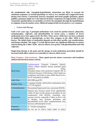223
Professor Yasser Metwally
www.yassermetwally.com


 the nondominant side. Amygdalo-hypothalamic connections are likely to account for
 emotional responses, in normal physiology as well as, in a morbid and exaggerated form,
 during ictal activity. Connections between amygdala and basal ganglia (putamen, globus
 pallidus, putamen) might serve the behavioral-motor component of temporal lobe seizures.
 Autonomic manifestations are probably served by the amygdala through the hypothalamus
 or originate from the insular cortex. Bilateral temporal lobe involvement is very common.

       Course and Therapy

 Until a few years ago, 4 principal medications were used for partial seizures: phenytoin,
 carbamazepine, valproate, and phenobarbital. In recent years, a number of newer
 medications have been approved by the FDA. These newer AEDs have not been evaluated
 in double-blind trials as monotherapy, so how they compare to the older AEDs is not
 known. The initial choice of medication depends on side-effect profile, cost considerations,
 and dosage schedule. The major VA trials did not show any significant difference in seizure
 control among the 4 older AEDs. Adverse effects were greater with phenobarbital and with
 valproate.

 Single-drug therapy is the goal, and the dosage of each medication prescribed should be
 increased until either seizures are controlled or adverse effects occur.

 Drug Category: Anticonvulsants - These agents prevent seizure recurrence and terminate
 clinical and electrical seizure activity.

                     Carbamazepine (Tegretol, Carbatrol, Epitol)-
                     Affects sodium channels during sustained rapid
                     repetitive                                 firing.
 Drug Name           Extended release form preferred (Tegretol XR or
                     Carbatrol) because of bid dosing, which improves
                     compliance and leads to more stable blood levels.
                     No IV formulation available.
 Adult Dose          600-2000 mg/d PO
                     5 mg/kg/d initially, followed by maintenance dose
 Pediatric Dose
                     of 15-20 mg/kg/d
 Contraindications   Documented hypersensitivity; concurrent MAOIs
                     Danazol may increase serum levels significantly
                     within 30 days (avoid whenever possible); do not
                     coadminister with MAOIs; cimetidine may
 Interactions        increase toxicity, especially if taken in first 4 wk
                     of therapy; may decrease primidone and
                     phenobarbital levels (their coadministration may
                     increase carbamazepine levels)
 Pregnancy           D - Unsafe in pregnancy
 Precautions         Do not use to relieve minor aches or pains;




                                 www.yassermetwally.com
 
