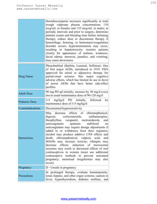 226
Professor Yasser Metwally
www.yassermetwally.com



                     thrombocytopenia increases significantly at total
                     trough valproate plasma concentrations 110
                     mcg/mL in females and 135 mcg/mL in males; at
                     periodic intervals and prior to surgery, determine
                     platelet counts and bleeding time before initiating
                     therapy; reduce dose or discontinue therapy if
                     hemorrhage, bruising, or hemostasis/coagulation
                     disorder occurs; hyperammonemia may occur,
                     resulting in hepatotoxicity; monitor patients
                     closely for appearance of malaise, weakness,
                     facial edema, anorexia, jaundice, and vomiting;
                     may cause drowsiness
                     Phenobarbital (Barbita, Luminal, Solfoton)- One
                     of first major AEDs, introduced in 1919. FDA
                     approved for initial or adjunctive therapy for
 Drug Name           partial-onset seizures. Has major cognitive
                     adverse effects, which has limited its use in favor
                     of newer AEDs that have better side-effect
                     profiles.
                     90 mg PO qd initially; increase by 30 mg/d every
 Adult Dose
                     mo to usual maintenance dose of 90-120 mg/d
                     3-5 mg/kg/d PO initially,           followed    by
 Pediatric Dose
                     maintenance dose of 3-5 mg/kg/d
 Contraindications   Documented hypersensitivity
                     May decrease effects of chloramphenicol,
                     digoxin,      corticosteroids,   carbamazepine,
                     theophylline, verapamil, metronidazole, and
                     anticoagulants      (patients  stabilized    on
                     anticoagulants may require dosage adjustments if
                     added to or withdrawn from their regimen);
                     alcohol may produce additive CNS effects and
 Interactions        death; chloramphenicol, valproic acid, and
                     MAOIs may increase toxicity; rifampin may
                     decrease effects; induction of microsomal
                     enzymes may result in decreased effects of oral
                     contraceptives in women (must use additional
                     contraceptive methods to prevent unwanted
                     pregnancy; menstrual irregularities may also
                     occur)
 Pregnancy           D - Unsafe in pregnancy
                     In prolonged therapy, evaluate hematopoietic,
 Precautions         renal, hepatic, and other organ systems; caution in
                     fever, hyperthyroidism, diabetes mellitus, and




                                 www.yassermetwally.com
 