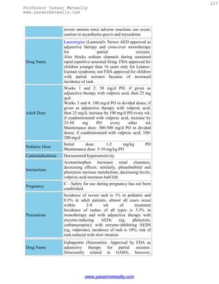 227
Professor Yasser Metwally
www.yassermetwally.com



                     severe anemia since adverse reactions can occur;
                     caution in myasthenia gravis and myxedema
                     Lamotrigine (Lamictal)- Newer AED approved as
                     adjunctive therapy and cross-over monotherapy
                     for                 partial               seizures.
                     Also blocks sodium channels during sustained
 Drug Name           rapid repetitive neuronal firing. FDA approved for
                     children younger than 16 years only for Lennox-
                     Gastaut syndrome; not FDA approved for children
                     with partial seizures because of increased
                     incidence of rash.
                     Weeks 1 and 2: 50 mg/d PO; if given as
                     adjunctive therapy with valproic acid, then 25 mg
                     qod
                     Weeks 3 and 4: 100 mg/d PO in divided doses; if
                     given as adjunctive therapy with valproic acid,
 Adult Dose          then 25 mg/d, increase by 100 mg/d PO every wk;
                     if coadministered with valproic acid, increase by
                     25-50      mg     PO      every      other     wk
                     Maintenance dose: 300-500 mg/d PO in divided
                     doses; if coadministered with valproic acid, 100-
                     200 mg/d
                     Initial    dose:       1-2     mg/kg           PO
 Pediatric Dose
                     Maintenance dose: 5-10 mg/kg PO
 Contraindications   Documented hypersensitivity
                     Acetaminophen increases renal clearance,
                     decreasing effects; similarly, phenobarbital and
 Interactions
                     phenytoin increase metabolism, decreasing levels;
                     valproic acid increases half-life
                     C - Safety for use during pregnancy has not been
 Pregnancy
                     established.
                     Incidence of severe rash is 1% in pediatric and
                     0.3% in adult patients; almost all cases occur
                     within       2-8       wk         of     treatment
                     Incidence of rashes of all types is 3.3% in
 Precautions         monotherapy and with adjunctive therapy with
                     enzyme-inducing       AEDs       (eg,   phenytoin,
                     carbamazepine); with enzyme-inhibiting AEDS
                     (eg, valproate), incidence of rash is 10%; risk of
                     rash reduced with slow titration
                     Gabapentin (Neurontin)- Approved by FDA as
 Drug Name           adjunctive therapy for partial seizures.
                     Structurally related to GABA; however,




                                 www.yassermetwally.com
 