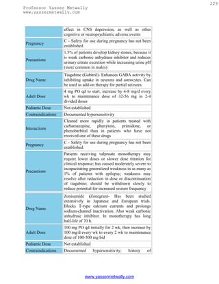 229
Professor Yasser Metwally
www.yassermetwally.com



                     effect in CNS depression, as well as other
                     cognitive or neuropsychiatric adverse events
                     C - Safety for use during pregnancy has not been
 Pregnancy
                     established.
                     1.5% of patients develop kidney stones, because it
                     is weak carbonic anhydrase inhibitor and reduces
 Precautions
                     urinary citrate excretion while increasing urine pH
                     (more common in males)
                     Tiagabine (Gabitril)- Enhances GABA activity by
 Drug Name           inhibiting uptake in neurons and astrocytes. Can
                     be used as add-on therapy for partial seizures.
                     4 mg PO qd to start, increase by 4-8 mg/d every
 Adult Dose          wk to maintenance dose of 32-56 mg in 2-4
                     divided doses
 Pediatric Dose      Not established
 Contraindications   Documented hypersensitivity
                     Cleared more rapidly in patients treated with
                     carbamazepine,     phenytoin, primidone,   or
 Interactions
                     phenobarbital than in patients who have not
                     received one of these drugs
                     C - Safety for use during pregnancy has not been
 Pregnancy
                     established.
                     Patients receiving valproate monotherapy may
                     require lower doses or slower dose titration for
                     clinical response; has caused moderately severe to
                     incapacitating generalized weakness in as many as
 Precautions
                     1% of patients with epilepsy; weakness may
                     resolve after reduction in dose or discontinuation
                     of tiagabine; should be withdrawn slowly to
                     reduce potential for increased seizure frequency
                     Zonisamide (Zonegran)- Has been studied
                     extensively in Japanese and European trials.
                     Blocks T-type calcium currents and prolongs
 Drug Name
                     sodium-channel inactivation. Also weak carbonic
                     anhydrase inhibitor. In monotherapy has long
                     half-life of 70 h.
                     100 mg PO qd initially for 2 wk, then increase by
 Adult Dose          100 mg/d every wk to every 2 wk to maintenance
                     dose of 100-300 mg bid
 Pediatric Dose      Not established
 Contraindications   Documented        hypersensitivity;   history   of




                                 www.yassermetwally.com
 