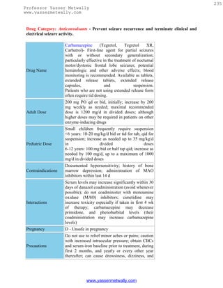 235
Professor Yasser Metwally
www.yassermetwally.com


 Drug Category: Anticonvulsants - Prevent seizure recurrence and terminate clinical and
 electrical seizure activity.

                     Carbamazepine        (Tegretol,     Tegretol    XR,
                     Carbatrol)- First-line agent for partial seizures
                     with or without secondary generalization;
                     particularly effective in the treatment of nocturnal
                     motor/dystonic frontal lobe seizures; potential
 Drug Name           hematologic and other adverse effects; blood
                     monitoring is recommended. Available as tablets,
                     extended release tablets, extended release
                     capsules,               and              suspension.
                     Patients who are not using extended release form
                     often require tid dosing.
                     200 mg PO qd or bid, initially; increase by 200
                     mg weekly as needed; maximal recommended
 Adult Dose          dose is 1200 mg/d in divided doses; although
                     higher doses may be required in patients on other
                     enzyme-inducing drugs
                     Small children frequently require suspension
                     <6 years: 10-20 mg/kg/d bid or tid for tab, qid for
                     suspension; increase as needed up to 35 mg/kg/d
 Pediatric Dose      in                 divided                   doses
                     6-12 years: 100 mg bid or half tsp qid; increase as
                     needed by 100 mg/d, up to a maximum of 1000
                     mg/d in divided doses
                     Documented hypersensitivity; history of bone
 Contraindications   marrow depression; administration of MAO
                     inhibitors within last 14 d
                     Serum levels may increase significantly within 30
                     days of danazol coadministration (avoid whenever
                     possible); do not coadminister with monoamine
                     oxidase (MAO) inhibitors; cimetidine may
 Interactions        increase toxicity especially if taken in first 4 wk
                     of therapy; carbamazepine may decrease
                     primidone, and phenobarbital levels (their
                     coadministration may increase carbamazepine
                     levels)
 Pregnancy           D - Unsafe in pregnancy
                     Do not use to relief minor aches or pains; caution
                     with increased intraocular pressure; obtain CBCs
 Precautions         and serum-iron baseline prior to treatment, during
                     first 2 months, and yearly or every other year
                     thereafter; can cause drowsiness, dizziness, and




                                 www.yassermetwally.com
 