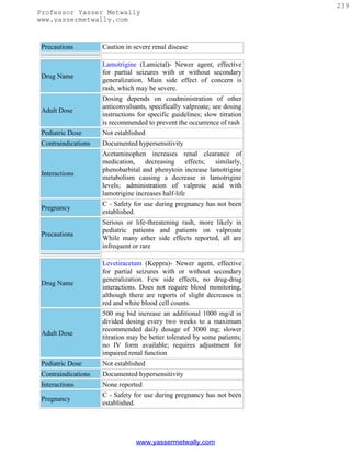 239
Professor Yasser Metwally
www.yassermetwally.com



 Precautions         Caution in severe renal disease

                     Lamotrigine (Lamictal)- Newer agent, effective
                     for partial seizures with or without secondary
 Drug Name
                     generalization. Main side effect of concern is
                     rash, which may be severe.
                     Dosing depends on coadministration of other
                     anticonvulsants, specifically valproate; see dosing
 Adult Dose
                     instructions for specific guidelines; slow titration
                     is recommended to prevent the occurrence of rash
 Pediatric Dose      Not established
 Contraindications   Documented hypersensitivity
                     Acetaminophen increases renal clearance of
                     medication,    decreasing      effects; similarly,
                     phenobarbital and phenytoin increase lamotrigine
 Interactions
                     metabolism causing a decrease in lamotrigine
                     levels; administration of valproic acid with
                     lamotrigine increases half-life
                     C - Safety for use during pregnancy has not been
 Pregnancy
                     established.
                     Serious or life-threatening rash, more likely in
                     pediatric patients and patients on valproate
 Precautions
                     While many other side effects reported, all are
                     infrequent or rare

                     Levetiracetam (Keppra)- Newer agent, effective
                     for partial seizures with or without secondary
                     generalization. Few side effects, no drug-drug
 Drug Name
                     interactions. Does not require blood monitoring,
                     although there are reports of slight decreases in
                     red and white blood cell counts.
                     500 mg bid increase an additional 1000 mg/d in
                     divided dosing every two weeks to a maximum
                     recommended daily dosage of 3000 mg; slower
 Adult Dose
                     titration may be better tolerated by some patients;
                     no IV form available; requires adjustment for
                     impaired renal function
 Pediatric Dose      Not established
 Contraindications   Documented hypersensitivity
 Interactions        None reported
                     C - Safety for use during pregnancy has not been
 Pregnancy
                     established.




                                 www.yassermetwally.com
 