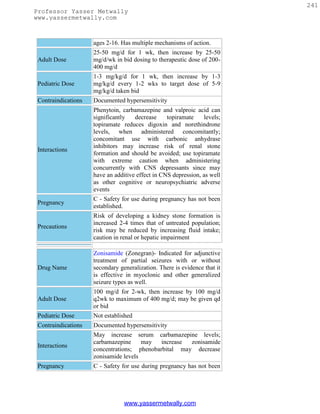 241
Professor Yasser Metwally
www.yassermetwally.com



                     ages 2-16. Has multiple mechanisms of action.
                     25-50 mg/d for 1 wk, then increase by 25-50
 Adult Dose          mg/d/wk in bid dosing to therapeutic dose of 200-
                     400 mg/d
                     1-3 mg/kg/d for 1 wk, then increase by 1-3
 Pediatric Dose      mg/kg/d every 1-2 wks to target dose of 5-9
                     mg/kg/d taken bid
 Contraindications   Documented hypersensitivity
                     Phenytoin, carbamazepine and valproic acid can
                     significantly   decrease     topiramate    levels;
                     topiramate reduces digoxin and norethindrone
                     levels, when administered concomitantly;
                     concomitant use with carbonic anhydrase
                     inhibitors may increase risk of renal stone
 Interactions
                     formation and should be avoided; use topiramate
                     with extreme caution when administering
                     concurrently with CNS depressants since may
                     have an additive effect in CNS depression, as well
                     as other cognitive or neuropsychiatric adverse
                     events
                     C - Safety for use during pregnancy has not been
 Pregnancy
                     established.
                     Risk of developing a kidney stone formation is
                     increased 2-4 times that of untreated population;
 Precautions
                     risk may be reduced by increasing fluid intake;
                     caution in renal or hepatic impairment

                     Zonisamide (Zonegran)- Indicated for adjunctive
                     treatment of partial seizures with or without
 Drug Name           secondary generalization. There is evidence that it
                     is effective in myoclonic and other generalized
                     seizure types as well.
                     100 mg/d for 2-wk, then increase by 100 mg/d
 Adult Dose          q2wk to maximum of 400 mg/d; may be given qd
                     or bid
 Pediatric Dose      Not established
 Contraindications   Documented hypersensitivity
                     May increase serum carbamazepine levels;
                     carbamazepine     may   increase zonisamide
 Interactions
                     concentrations; phenobarbital may decrease
                     zonisamide levels
 Pregnancy           C - Safety for use during pregnancy has not been




                                 www.yassermetwally.com
 