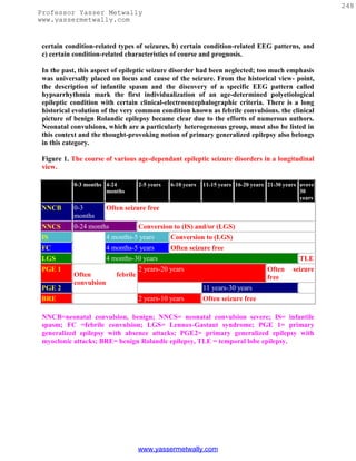 248
Professor Yasser Metwally
www.yassermetwally.com


 certain condition-related types of seizures, b) certain condition-related EEG patterns, and
 c) certain condition-related characteristics of course and prognosis.

 In the past, this aspect of epileptic seizure disorder had been neglected; too much emphasis
 was universally placed on locus and cause of the seizure. From the historical view- point,
 the description of infantile spasm and the discovery of a specific EEG pattern called
 hypsarrhythmia mark the first individualization of an age-determined polyetiological
 epileptic condition with certain clinical-electroencephalographic criteria. There is a long
 historical evolution of the very common condition known as febrile convulsions. the clinical
 picture of benign Rolandic epilepsy became clear due to the efforts of numerous authors.
 Neonatal convulsions, which are a particularly heterogeneous group, must also be listed in
 this context and the thought-provoking notion of primary generalized epilepsy also belongs
 in this category.

 Figure 1. The course of various age-dependant epileptic seizure disorders in a longitudinal
 view.

           0-3 months 4-24           2-5 years   6-10 years   11-15 years 16-20 years 21-30 years avove
                      months                                                                      30
                                                                                                  years
NNCB       0-3          Often seizure free
           months
NNCS       0-24 months            Conversion to (IS) and/or (LGS)
IS         ss           4 months-5 years    Conversion to (LGS)
FC                      4 months-5 years         Often seizure free
LGS                     4 months-30 years                                                        TLE
PGE 1                                2 years-20 years                                Often     seizure
           Often           febrile                                                   free
           convulsion
PGE 2                                                         11 years-30 years
BRE                                  2 years-10 years         Often seizure free

 NNCB=neonatal convulsion, benign; NNCS= neonatal convulsion severe; IS= infantile
 spasm; FC =febrile convulsion; LGS= Lennox-Gastaut syndrome; PGE 1= primary
 generalized epilepsy with absence attacks; PGE2= primary generalized epilepsy with
 myoclonic attacks; BRE= benign Rolandic epilepsy, TLE = temporal lobe epilepsy.




                                     www.yassermetwally.com
 