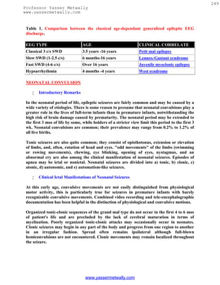 249
Professor Yasser Metwally
www.yassermetwally.com


 Table 1. Comparison between the classical age-dependant generalized epileptic EEG
 discharge.

EEG TYPE                         AGE                              CLINICAL CORRELATE
Classical 3 c/s SWD              3.5 years -16 years              Petit mal epilepsy
Slow SWD (1-2.5 c/s)             6 months-16 years                Lennox-Gastaut syndrome
Fast SWD (4-6 c/s)               Over 16 years                    Juvenile myoclonic epilepsy
Hypsarrhythmia                   4 months -4 years                West syndrome

 NEONATAL CONVULSION

       Introductory Remarks

 In the neonatal period of life, epileptic seizures are fairly common and may be caused by a
 wide variety of etiologies. There is some reason to presume that neonatal convulsions play a
 greater role in the lives of full-term infants than in premature infants, notwithstanding the
 high risk of brain damage caused by prematurity. The neonatal period may be extended to
 the first 3 mos of life by some, while holders of a stricter view limit this period to the first 3
 wk. Neonatal convulsions are common; their prevalence may range from 0.2% to 1.2% of
 all live births.

 Tonic seizures are also quite common; they consist of opisthotonus, extension or elevation
 of limbs, and, often, rotation of head and eyes. "odd movements" of the limbs (swimming
 or rowing movements), chewing, eye blinking, opening of eyes, nystagmus, and an
 abnormal cry are also among the clinical manifestation of neonatal seizures. Episodes of
 apnea may be ictal or nonictal. Neonatal seizures are divided into a) tonic, b) clonic, c)
 atonic, d) autonomic, and e) automatism-like seizures.

       Clinical Ictal Manifestations of Neonatal Seizures

 At this early age, convulsive movements are not easily distinguished from physiological
 motor activity, this is particularly true for seizures in premature infants with barely
 recognizable convulsive movements. Combined video recording and tele-encephalographic
 documentation has been helpful in the distinction of physiological and convulsive motions.

 Organized tonic-clonic sequences of the grand mal type do not occur in the first 4 to 6 mos
 of patient's life and are precluded by the lack of cerebral maturation in terms of
 myelination. Poorly organized tonic-clonic attacks may occasionally occur in neonates.
 Clonic seizures may begin in any part of the body and progress from one region to another
 in an irregular fashion. Spread often remains ipsilateral although full-blown
 hemiconvulsions are not encountered. Clonic movements may remain localized throughout
 the seizure.




                                   www.yassermetwally.com
 