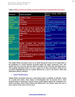 265
Professor Yasser Metwally
www.yassermetwally.com


 Table 2. Differences between Febrile convulsion and Seizures during febrile brain disease

                                                            Seizures during febrile brain
Parameter         Febrile convulsion
                                                            disease
Typical age       6 nonths- 3 years                         0-3 years
Genetic           strong                                    None
Type of seizure tonic-clonic                                Tonic-clonic or hemiconvulsion
Duration       of 1-3 minutes                               Prolonged, 10 minutes to hours
seizure                                                     or status epilepticus
Clinical setting At the onset of fever, mostly due to Mostly due to CNS infection or
                 upper respiratory tract infection, often cerebrovascular accident of
                 coinciding with the first sharp rise of infancy
                 temperature
Cerebral          None                                      Common
pathology
Post-ictal        None                                      Common
deficit
EEG               Rapidly normalize after convulsion, Abnormal during               convulsion
                  with normal interictal pattern in over and interictally
                  90% of cases
Anticonvulsants Not necessary (neither during the acute Often needed
                convulsion nor for prevention of future
                convulsion)
Prognosis         Good, occasionally progress to primary Guarded, non febrile seizures
                  generalized epilepsies                 are   common,    occasionally
                                                            progress to temporal lobe epilepsy


 The simple febrile convulsion occurs in an infant during the steep rise of temperature at
 the beginning of a trivial infection involving mainly the upper respiratory tract. The
 mother may not even know that the child is running a fever when the convulsion occurs.
 The academic physician hardly ever has a chance to see these convulsions, which do not
 necessitate hospitalization but are usually followed by a visit to the doctor's office and
 subsequent clinical evaluation.

       Clinical Manifestations

 Simple febrile convulsions represent a tonic-clonic seizure, essentially an infantile version
 of a grand mal attack. Some degree of lateralization may be present, but a strict
 hemiconvulsion or focal-motor type of seizure would militate against the assumption of a
 febrile convulsion. Most of these infants and children have two attacks; many have one or
 more seizures in the course of a few years.




                                  www.yassermetwally.com
 