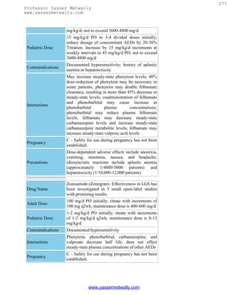 277
Professor Yasser Metwally
www.yassermetwally.com



                     mg/kg/d; not to exceed 3600-4800 mg/d
                     15 mg/kg/d PO in 3-4 divided doses initially;
                     reduce dosage of concomitant AEDs by 20-30%
 Pediatric Dose      Titration: Increase by 15 mg/kg/d increments at
                     weekly intervals to 45 mg/kg/d PO; not to exceed
                     3600-4800 mg/d
                     Documented hypersensitivity; history of aplastic
 Contraindications
                     anemia or hepatotoxicity
                     May increase steady-state phenytoin levels; 40%
                     dose-reduction of phenytoin may be necessary in
                     some patients; phenytoin may double felbamate
                     clearance, resulting in more than 45% decrease in
                     steady-state levels; coadministration of felbamate
                     and phenobarbital may cause increase in
 Interactions
                     phenobarbital         plasma         concentrations;
                     phenobarbital may reduce plasma felbamate
                     levels; felbamate may decrease steady-state
                     carbamazepine levels and increase steady-state
                     carbamazepine metabolite levels; felbamate may
                     increase steady-state valproic acid levels
                     C - Safety for use during pregnancy has not been
 Pregnancy
                     established.
                     Dose-dependent adverse effects include anorexia,
                     vomiting, insomnia, nausea, and headache;
 Precautions         idiosyncratic reactions include aplastic anemia
                     (approximately 1/4000-5000 patients) and
                     hepatotoxicity (1/10,000-12,000 patients)

                     Zonisamide (Zonegran)- Effectiveness in LGS has
 Drug Name           been investigated in 3 small open-label studies
                     with promising results.
                     100 mg/d PO initially; titrate with increments of
 Adult Dose
                     100 mg q2wk; maintenance dose is 400-600 mg/d
                     1-2 mg/kg/d PO initially; titrate with increments
 Pediatric Dose      of 1-2 mg/kg/d q2wk; maintenance dose is 8-12
                     mg/kg/d
 Contraindications   Documented hypersensitivity
                     Phenytoin, phenobarbital, carbamazepine, and
 Interactions        valproate decrease half life; does not effect
                     steady-state plasma concentrations of other AEDs
                     C - Safety for use during pregnancy has not been
 Pregnancy
                     established.




                                 www.yassermetwally.com
 