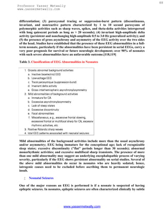 88
Professor Yasser Metwally
www.yassermetwally.com


 differentiation; (3) paroxysmal tracing or suppression-burst pattern (discontinuous,
 invariant, and nonreactive pattern characterized by 1 to 10 second paroxysms of
 polymorphic activities such as sharp waves, spikes, and theta-delta activities interspersed
 with long quiescent periods as long as > 20 seconds); (4) invariant high-amplitude delta
 activity (persistent and nonchanging high-amplitude 0.5 to 3.0 Hz generalized activity); and
 (5) the presence of gross asynchrony and asymmetry of the EEG activity over the two sides
 of the head. Studies have established that the presence of these EEG abnormalities in a full-
 term neonate, particularly if the abnormalities have been persistent in serial EEGs, carry a
 very poor prognosis for survival or future neurologic development; over 90% of neonates
 with such severe abnormalities have an unfavorable outcome.[118,119]

 Table 3. Classification of EEG Abnormalities in Neonates




 Mild abnormalities of the background activities include more than the usual asynchrony
 and/or asymmetry; EEG being immature for the conceptional age; lack of recognizable
 sleep states; excessive discontinuity ("flat" periods longer than 30 seconds); abnormal
 monorhythmic activities; and excessive multifocal sharp transients. The presence of more
 than one mild abnormality may suggest an underlying encephalopathic process of varying
 severity, particularly if the EEG shows persistent abnormality on serial studies. Several of
 the above mild abnormalities do occur in neonates who are heavily sedated; hence,
 iatrogenic causes need to be excluded before ascribing them to permanent neurologic
 insult.

       Neonatal Seizures

 One of the major reasons an EEG is performed is if a neonate is suspected of having
 epileptic seizures. In neonates, epileptic seizures are often characterized clinically by subtle




                                  www.yassermetwally.com
 