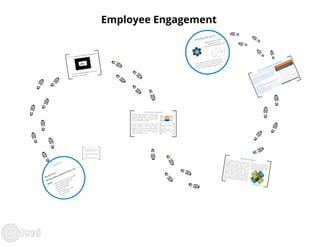 Employee Engagement 2013 presentation