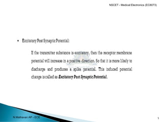 5
N.Mathavan AP - ECE
NSCET - Medical Electronics (EC8073)
 
