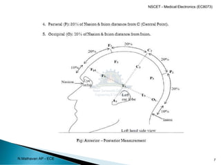 7
N.Mathavan AP - ECE
NSCET - Medical Electronics (EC8073)
 
