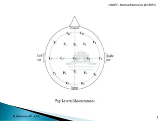 8
N.Mathavan AP - ECE
NSCET - Medical Electronics (EC8073)
 