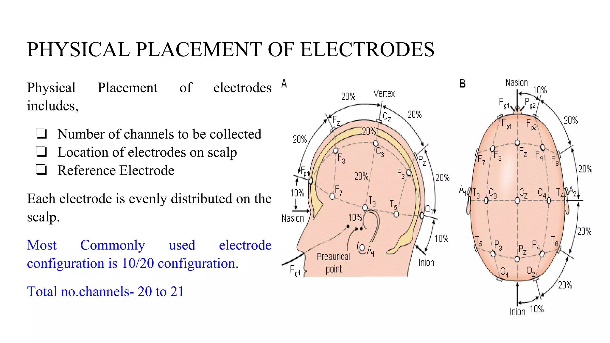 PHYSICAL PLACEMENT OF ELECTRODES
Physical Placement of electrodes
includes,
❏ Number of channels to be collected
❏ Location of electrodes on scalp
❏ Reference Electrode
Each electrode is evenly distributed on the
scalp.
Most Commonly used electrode
configuration is 10/20 configuration.
Total no.channels- 20 to 21
 
