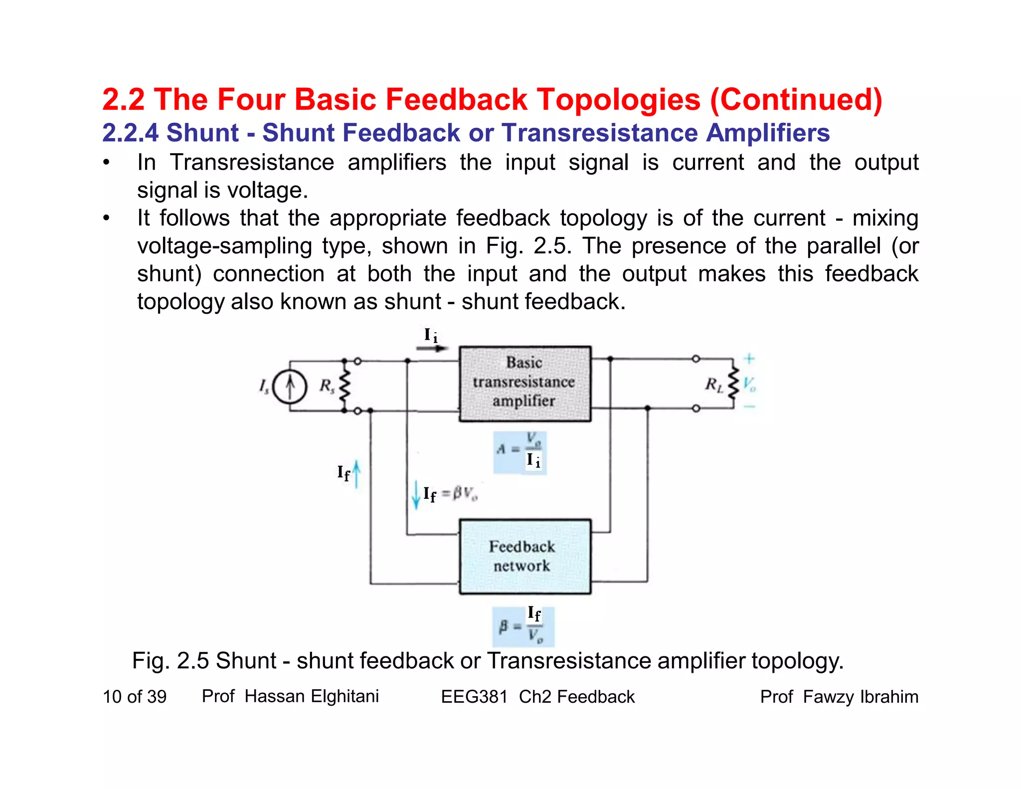 Prof Fawzy IbrahimEEG381 Ch2 Feedback10 of 39
2.2 The Four Basic Feedback Topologies (Continued)
2.2.4 Shunt - Shunt Feedback or Transresistance Amplifiers
• In Transresistance amplifiers the input signal is current and the output
signal is voltage.
• It follows that the appropriate feedback topology is of the current - mixing
voltage-sampling type, shown in Fig. 2.5. The presence of the parallel (or
shunt) connection at both the input and the output makes this feedback
topology also known as shunt - shunt feedback.
Prof Hassan Elghitani
Fig. 2.5 Shunt - shunt feedback or Transresistance amplifier topology.
 