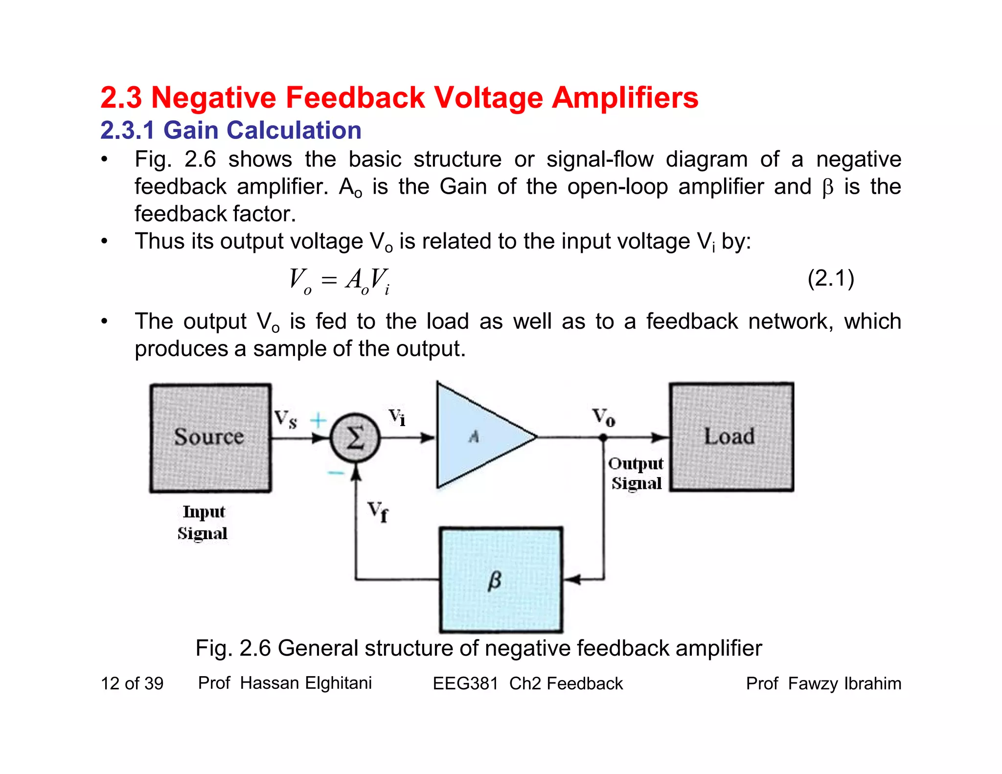 Prof Fawzy IbrahimEEG381 Ch2 Feedback12 of 39
2.3 Negative Feedback Voltage Amplifiers
2.3.1 Gain Calculation
• Fig. 2.6 shows the basic structure or signal-flow diagram of a negative
feedback amplifier. Ao is the Gain of the open-loop amplifier and  is the
feedback factor.
• Thus its output voltage Vo is related to the input voltage Vi by:
• The output Vo is fed to the load as well as to a feedback network, which
produces a sample of the output.
Prof Hassan Elghitani
Fig. 2.6 General structure of negative feedback amplifier
ioo VAV  (2.1)
 