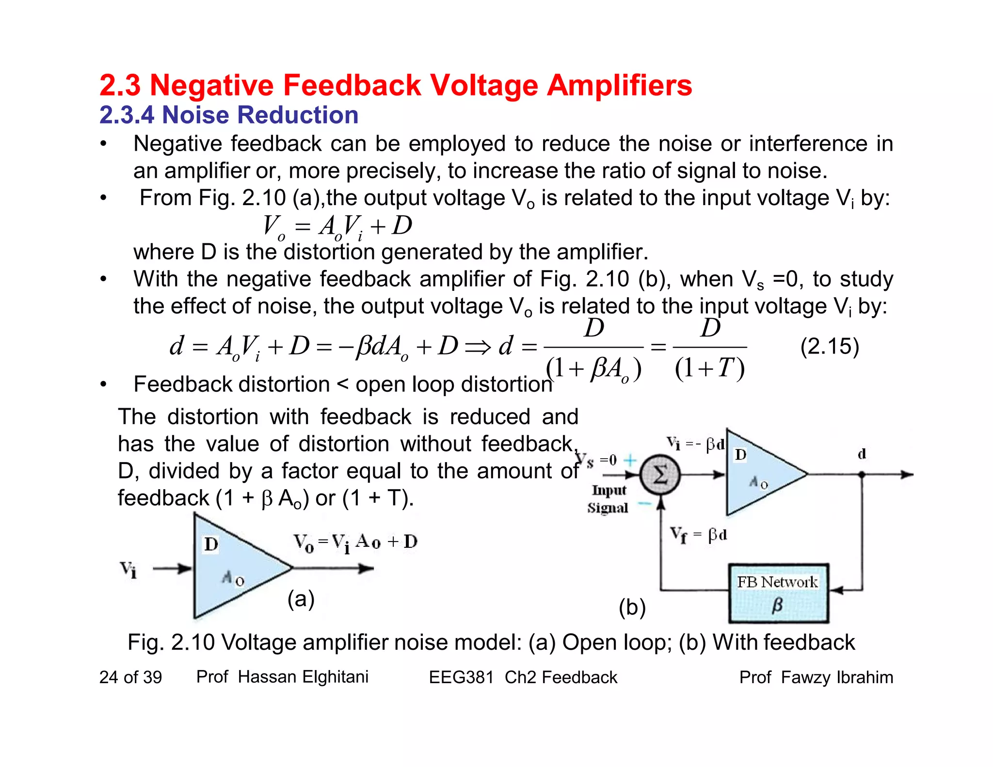 Prof Fawzy IbrahimEEG381 Ch2 Feedback24 of 39
2.3 Negative Feedback Voltage Amplifiers
2.3.4 Noise Reduction
• Negative feedback can be employed to reduce the noise or interference in
an amplifier or, more precisely, to increase the ratio of signal to noise.
• From Fig. 2.10 (a),the output voltage Vo is related to the input voltage Vi by:
where D is the distortion generated by the amplifier.
• With the negative feedback amplifier of Fig. 2.10 (b), when Vs =0, to study
the effect of noise, the output voltage Vo is related to the input voltage Vi by:
• Feedback distortion < open loop distortion
Prof Hassan Elghitani
Fig. 2.10 Voltage amplifier noise model: (a) Open loop; (b) With feedback
DVAV ioo 
(2.15)
(a) (b)
)1()1( T
D
A
D
dDdADVAd
o
oio






The distortion with feedback is reduced and
has the value of distortion without feedback,
D, divided by a factor equal to the amount of
feedback (1 +  Ao) or (1 + T).
 