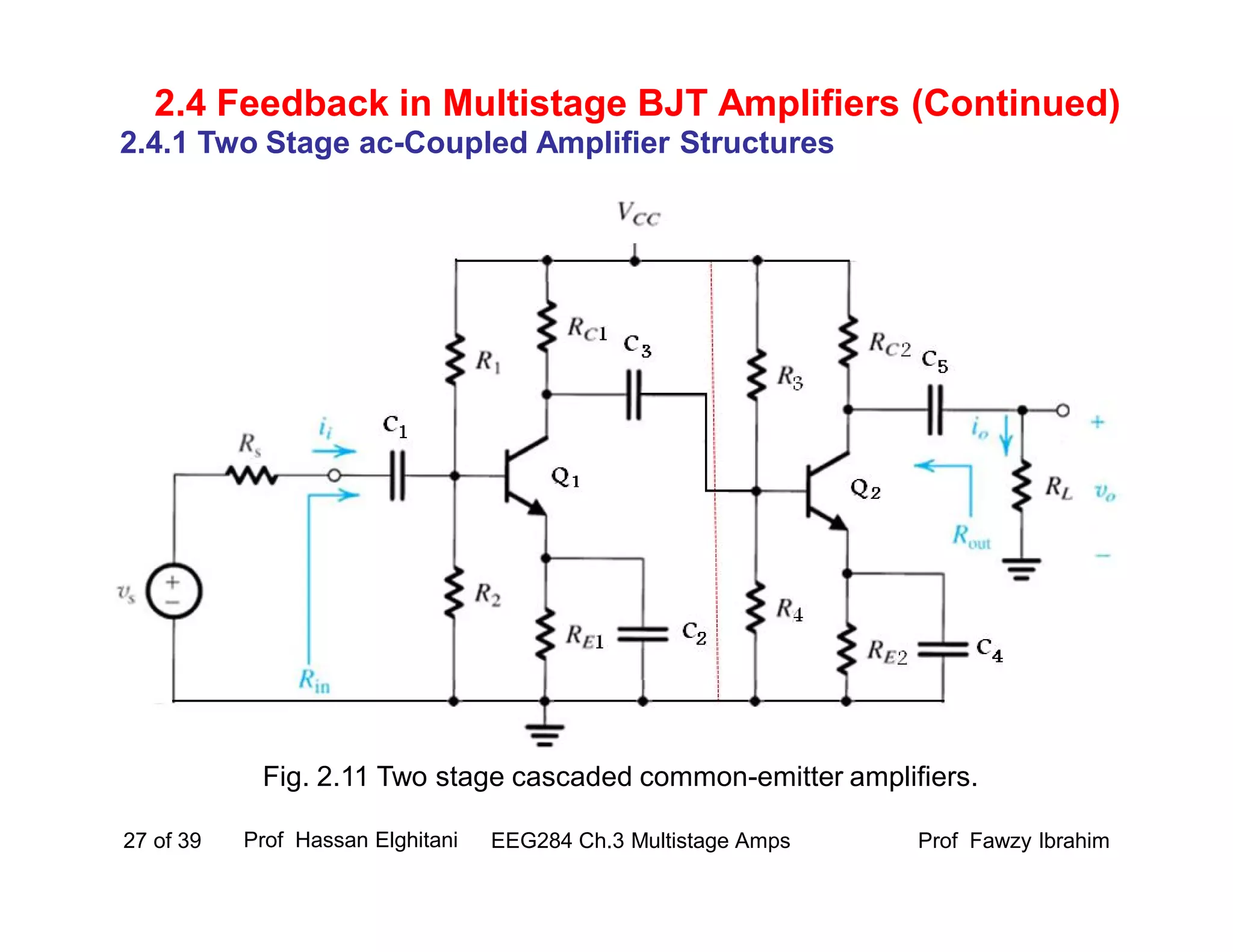 Prof Fawzy IbrahimEEG284 Ch.3 Multistage Amps27 of 39
2.4 Feedback in Multistage BJT Amplifiers (Continued)
Fig. 2.11 Two stage cascaded common-emitter amplifiers.
2.4.1 Two Stage ac-Coupled Amplifier Structures
Prof Hassan Elghitani
 