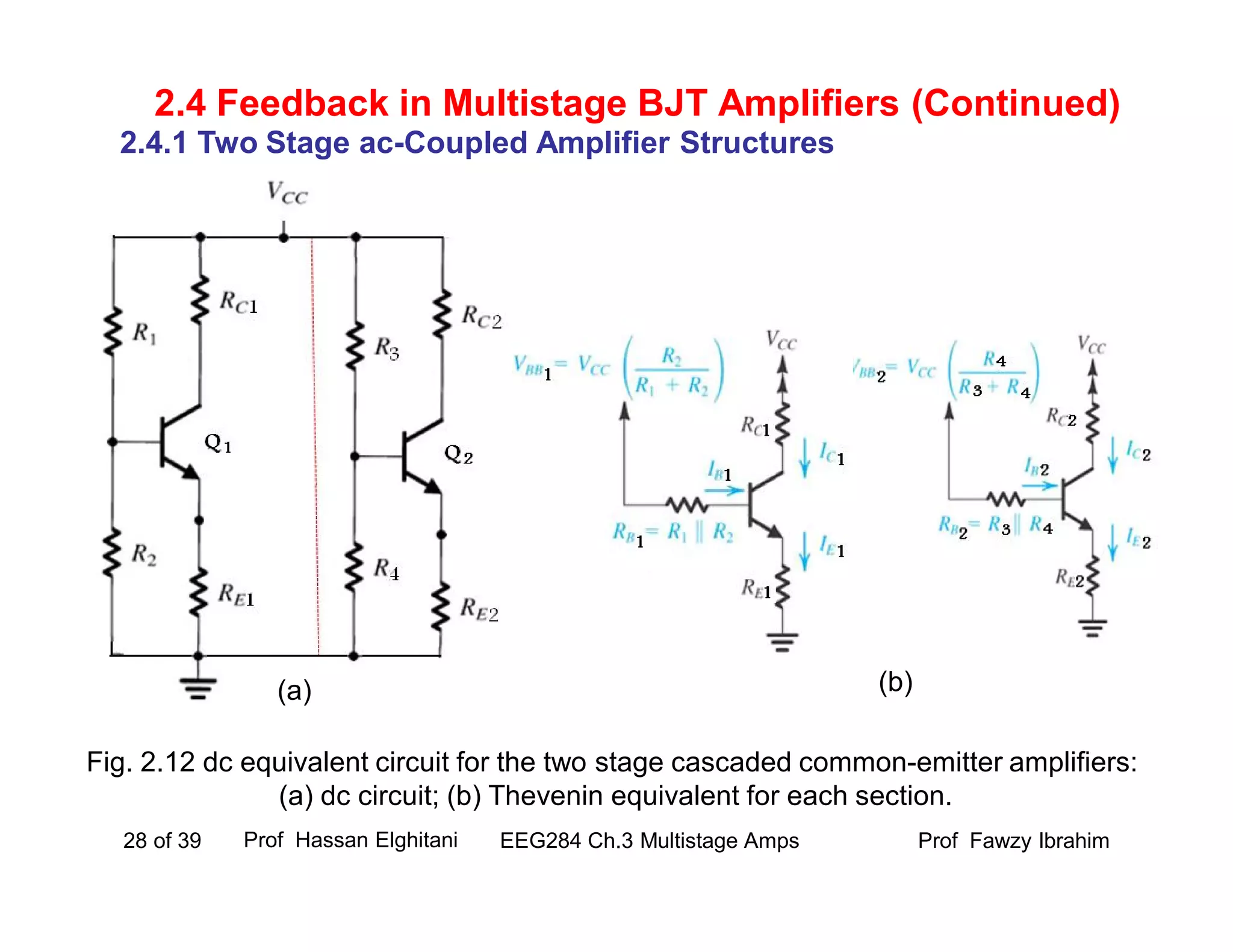 Prof Fawzy IbrahimEEG284 Ch.3 Multistage Amps28 of 39
2.4 Feedback in Multistage BJT Amplifiers (Continued)
Fig. 2.12 dc equivalent circuit for the two stage cascaded common-emitter amplifiers:
(a) dc circuit; (b) Thevenin equivalent for each section.
2.4.1 Two Stage ac-Coupled Amplifier Structures
(a) (b)
Prof Hassan Elghitani
 