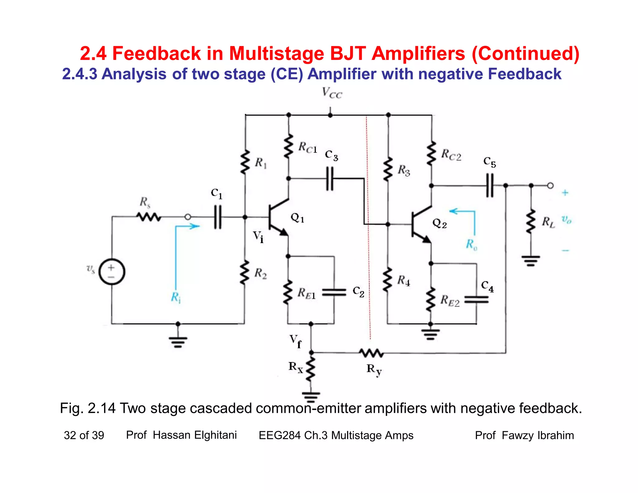 Prof Fawzy IbrahimEEG284 Ch.3 Multistage Amps32 of 39
2.4 Feedback in Multistage BJT Amplifiers (Continued)
Fig. 2.14 Two stage cascaded common-emitter amplifiers with negative feedback.
2.4.3 Analysis of two stage (CE) Amplifier with negative Feedback
Prof Hassan Elghitani
 