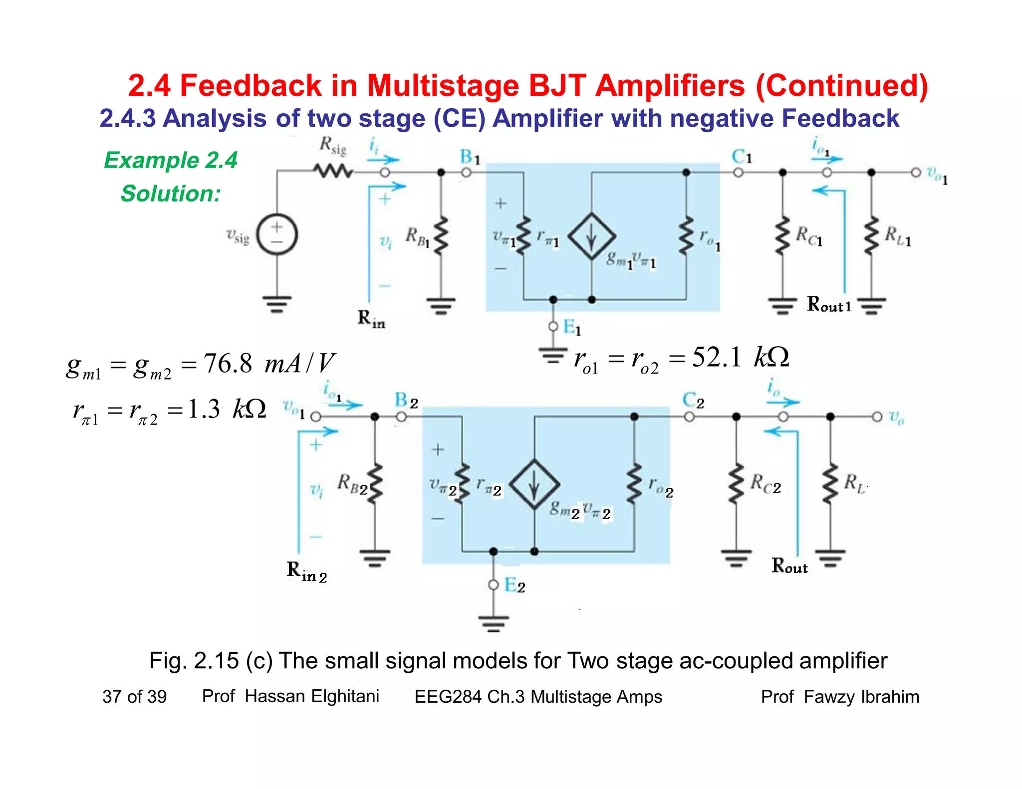 Example 2.4
Solution:
Prof Fawzy IbrahimEEG284 Ch.3 Multistage Amps37 of 39
2.4 Feedback in Multistage BJT Amplifiers (Continued)
Fig. 2.15 (c) The small signal models for Two stage ac-coupled amplifier
VmAgg mm /8.7621 
 krr 3.121 
 krr oo 1.5221
2.4.3 Analysis of two stage (CE) Amplifier with negative Feedback
Prof Hassan Elghitani
 