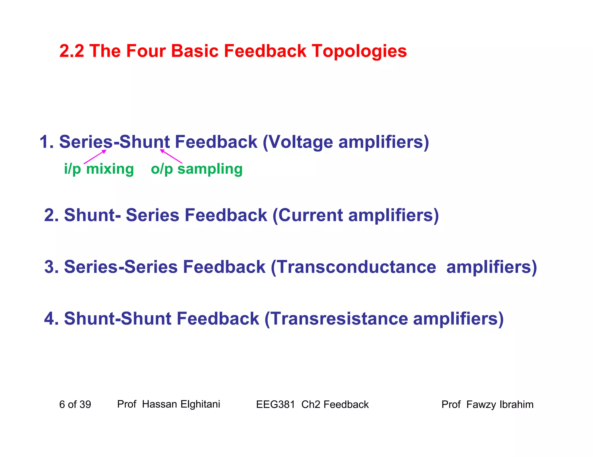 1. Series-Shunt Feedback (Voltage amplifiers)
i/p mixing o/p sampling
2. Shunt- Series Feedback (Current amplifiers)
3. Series-Series Feedback (Transconductance amplifiers)
4. Shunt-Shunt Feedback (Transresistance amplifiers)
2.2 The Four Basic Feedback Topologies
Prof Fawzy IbrahimEEG381 Ch2 Feedback6 of 39 Prof Hassan Elghitani
 