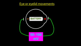 BATTERY
50- 100
mV
Eye or eyelid movements
 