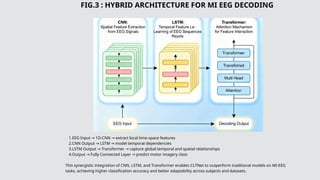 EEG BASED MOTOR IMAGERY DECODING [Autosaved].pptx