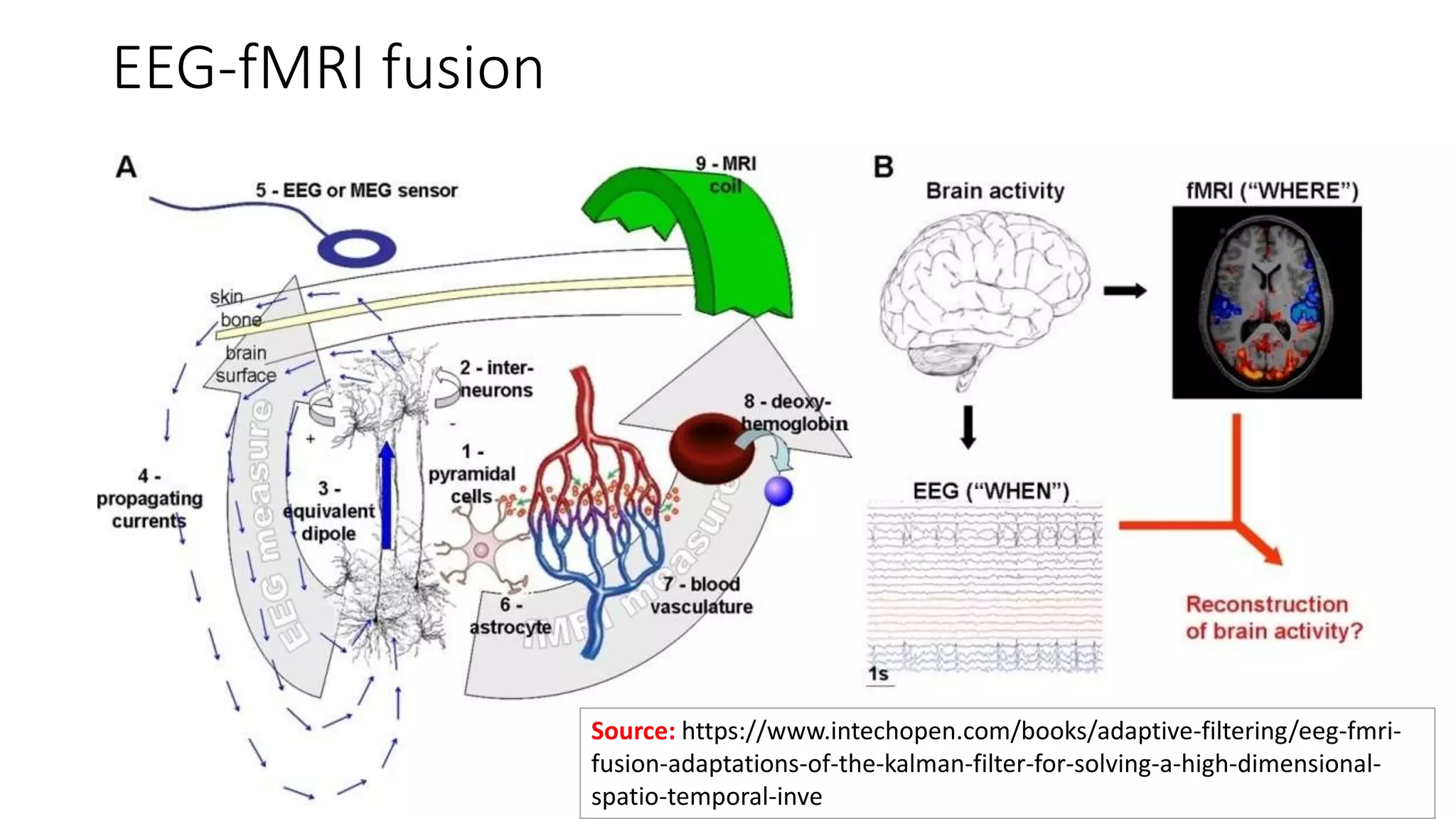 EEG-fMRI fusion
Source: https://www.intechopen.com/books/adaptive-filtering/eeg-fmri-
fusion-adaptations-of-the-kalman-filter-for-solving-a-high-dimensional-
spatio-temporal-inve
 