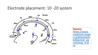 EEG basics for mental health professionals | PPTX