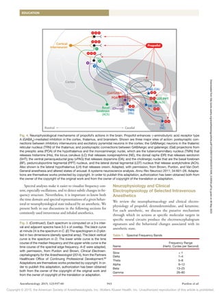 Copyright © 2015, the American Society of Anesthesiologists, Inc. Wolters Kluwer Health, Inc. Unauthorized reproduction of this article is prohibited.
Anesthesiology 2015; 123:937-60 943 Purdon et al.
EDUCATION
Spectral analyses make it easier to visualize frequency con-
tent, especially oscillations, and to detect subtle changes in fre-
quency structure. Nevertheless, it is important to know both
the time domain and spectral representations of a given behav-
ioral or neurophysiological state induced by an anesthetic. We
present both in our discussions in the following sections for
commonly used intravenous and inhaled anesthetics.
Neurophysiology and Clinical
Electrophysiology of Selected Intravenous
Anesthetics
We review the neuropharmacology and clinical electro-
physiology of propofol, dexmedetomidine, and ketamine.
For each anesthetic, we discuss the putative mechanism
through which its actions at specific molecular targets in
specific neural circuits produce the electroencephalogram
signatures and the behavioral changes associated with its
anesthetic state.
Fig. 4. Neurophysiological mechanisms of propofol’s actions in the brain. Propofol enhances γ-aminobutyric acid receptor type
A (GABAA
)-mediated inhibition in the cortex, thalamus, and brainstem. Shown are three major sites of action: postsynaptic con-
nections between inhibitory interneurons and excitatory pyramidal neurons in the cortex; the GABAergic neurons in the thalamic
reticular nucleus (TRN) of the thalamus; and postsynaptic connections between GABAergic and galanergic (Gal) projections from
the preoptic area (POA) of the hypothalamus and the monoaminergic nuclei, which are the tuberomammillary nucleus (TMN) that
releases histamine (His), the locus ceruleus (LC) that releases norepinephrine (NE), the dorsal raphe (DR) that releases serotonin
(5HT); the ventral periacqueductal gray (vPAG) that releases dopamine (DA); and the cholinergic nuclei that are the basal forebrain
(BF), pedunculopontine tegmental (PPT) nucleus, and the lateral dorsal tegmental (LDT) nucleus that release acetylcholine (ACh).
Also shown is the lateral hypothalamus (LH) that releases orexin. Adapted, with permission, from Brown, Purdon, and Van Dort:
General anesthesia and altered states of arousal: A systems neuroscience analysis. Annu Rev Neurosci 2011; 34:601–28. Adapta-
tions are themselves works protected by copyright. In order to publish this adaptation, authorization has been obtained both from
the owner of the copyright of the original work and from the owner of copyright of the translation or adaptation.
Fig. 3. (Continued). Each spectrum is computed on a 3-s inter-
val and adjacent spectra have 0.5 s of overlap. The black curve
at minute 24 is the spectrum in C. (E) The spectrogram in D plot-
ted in two dimensions (density spectral array). The black vertical
curve is the spectrum in D. The lower white curve is the time
course of the median frequency and the upper white curve is the
time course of the spectral edge frequency. A–E were adapted,
with permission, from Purdon and Brown, Clinical Electroen-
cephalography for the Anesthesiologist (2014), from the Partners
Healthcare Office of Continuing Professional Development.69
Adaptations are themselves works protected by copyright. In or-
der to publish this adaptation, authorization has been obtained
both from the owner of the copyright of the original work and
from the owner of copyright of the translation or adaptation.
Table 1. Spectral Frequency Bands
Name
Frequency Range
(Hertz, Cycles per Second)
Slow < 1
Delta 1–4
Theta 5–8
Alpha 9–12
Beta 13–25
Gamma 26–80
Downloaded
from
http://pubs.asahq.org/anesthesiology/article-pdf/123/4/937/373943/20151000_0-00034.pdf
by
guest
on
06
May
2023
 