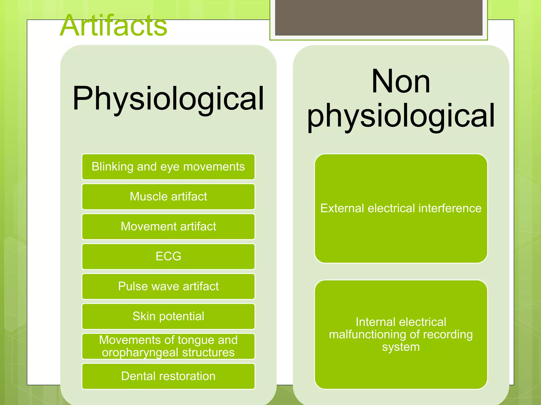 Artifacts
Physiological
Blinking and eye movements
Muscle artifact
Movement artifact
ECG
Pulse wave artifact
Skin potential
Movements of tongue and
oropharyngeal structures
Dental restoration
Non
physiological
External electrical interference
Internal electrical
malfunctioning of recording
system
 