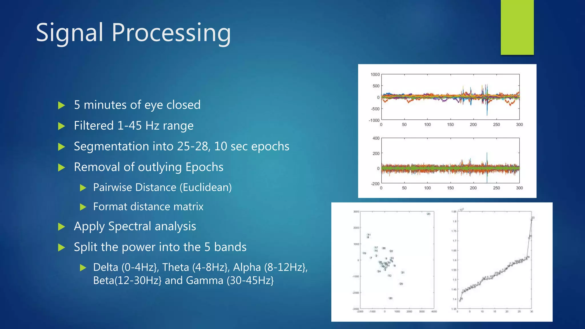 Signal Processing
 5 minutes of eye closed
 Filtered 1-45 Hz range
 Segmentation into 25-28, 10 sec epochs
 Removal of outlying Epochs
 Pairwise Distance (Euclidean)
 Format distance matrix
 Apply Spectral analysis
 Split the power into the 5 bands
 Delta (0-4Hz}, Theta (4-8Hz}, Alpha (8-12Hz},
Beta(12-30Hz} and Gamma (30-45Hz}
 