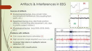 Artifacts & Interferences in EEG
Sources of Artifacts
 Environmental factors (e.g. power noise,
sound/optical interference, EM-coupling from
earth, etc.)
 Experiment factors (e.g. electrode position
altering, connecting wire movement, etc. due
to mainly subject motion )
 Physiological factors (e.g. EOG, ECG, EMG,
etc.)
Problems with Artifacts
 Can cause electronics saturation [1]
 High dynamic range required (Higher ENOB in ADC) [2]
 Increase false alarms in epileptic seizure
detection [ ]
 Mistakes in BCI classifications
0 0.2 0.4 0.6 0.8 1 1.2 1.4 1.6 1.8 2
x 10
5
-2
-1.5
-1
-0.5
0
0.5
1
1.5
2
x 10
-3
Time Sample
Voltage,V
[1]
260 265 270 275 280 285 290 295
-15
-10
-5
0
5
x 10
-4
Time, Second
Voltage,Volt
[2]
[ ]
 