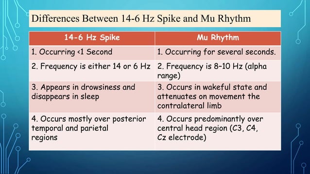 EEG Lecture 3: Artifacts and Benign EEG variants | PPTX