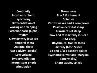 Continuity
Interhemispheric
synchrony
Differentiation of
waking and sleeping
Posterior basic (alpha)
rhythm
Slow activity (awake)
Temporal theta
Occipital theta
Fast activity (awake)
Low voltage
Hyperventilation
Intermittent photic
stimulation

Drowsiness
TracÃ© alternant
Spindles
Vertex waves and K complexes
Positive occipital sharp
transients of sleep
Slow and fast activity in sleep
REM sleep
Rhythmical frontal theta
activity (6â€“7/sec)
14 and 6/sec positive spikes
Psychomotor variant (marginal
abnormality)
Sharp waves, spikes

 