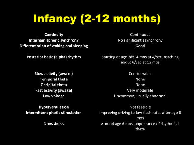EEG Maturation - Serial evolution of changes from Birth to Old Age ...