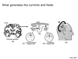 What generates the currents and fields
Vrba, 2001
 