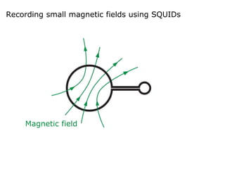 Recording small magnetic fields using SQUIDs
Magnetic field
 