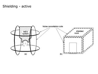 Shielding - active
 