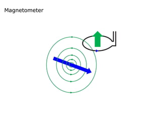 Magnetometer
 
