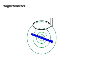 Magnetometer
 