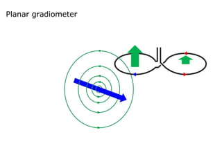 Planar gradiometer
 