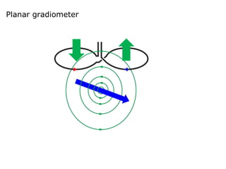 Planar gradiometer
 