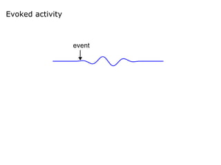Evoked activity
repeated over
many trials
averaged
 