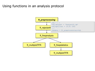 Using functions in an analysis protocol
ft_preprocessing
ft_rejectartifact
ft_freqanalysis
ft_multiplotTFR ft_freqstatistics
ft_multiplotTFR
cfg = [ ]
cfg.dataset = ‘Subject01.ds’
cfg.bpfilter = [0.01 150]
...
rawdata = ft_preprocessing(cfg)
 