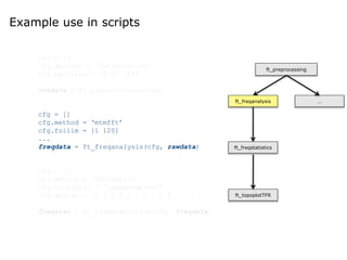 Example use in scripts
cfg = []
cfg.dataset = ‘Subject01.ds’
cfg.bpfilter = [0.01 150]
...
rawdata = ft_preprocessing(cfg)
cfg = []
cfg.method = ‘mtmfft’
cfg.foilim = [1 120]
...
freqdata = ft_freqanalysis(cfg, rawdata)
cfg = []
cfg.method = ‘montecarlo’
cfg.statistic = ‘indepsamplesT’
cfg.design = [1 2 1 2 2 1 2 1 1 2 ... ]
...
freqstat = ft_freqstatistics(cfg, freqdata)
ft_preprocessing
ft_freqanalysis
ft_freqstatistics
ft_topoplotTFR
…
 