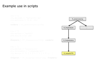 Example use in scripts
cfg = []
cfg.dataset = ‘Subject01.ds’
cfg.bpfilter = [0.01 150]
...
rawdata = ft_preprocessing(cfg)
cfg = []
cfg.method = ‘mtmfft’
cfg.foilim = [1 120]
...
freqdata = ft_freqanalysis(cfg, rawdata)
cfg = []
cfg.method = ‘montecarlo’
cfg.statistic = ‘indepsamplesT’
cfg.design = [1 2 1 2 2 1 2 1 1 2 ... ]
...
freqstat = ft_freqstatistics(cfg, freqdata)
ft_preprocessing
ft_freqanalysis
ft_freqstatistics
ft_topoplotTFR
…
 