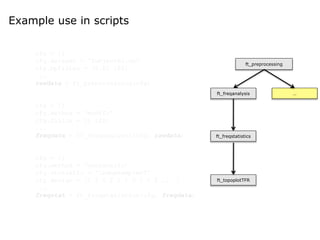 Example use in scripts
cfg = []
cfg.dataset = ‘Subject01.ds’
cfg.bpfilter = [0.01 150]
...
rawdata = ft_preprocessing(cfg)
cfg = []
cfg.method = ‘mtmfft’
cfg.foilim = [1 120]
...
freqdata = ft_freqanalysis(cfg, rawdata)
cfg = []
cfg.method = ‘montecarlo’
cfg.statistic = ‘indepsamplesT’
cfg.design = [1 2 1 2 2 1 2 1 1 2 ... ]
...
freqstat = ft_freqstatistics(cfg, freqdata)
ft_preprocessing
ft_freqanalysis
ft_freqstatistics
ft_topoplotTFR
…
 