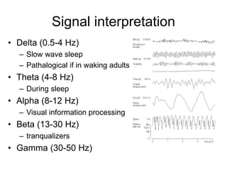 Signal interpretation
• Delta (0.5-4 Hz)
– Slow wave sleep
– Pathalogical if in waking adults
• Theta (4-8 Hz)
– During sleep
• Alpha (8-12 Hz)
– Visual information processing
• Beta (13-30 Hz)
– tranqualizers
• Gamma (30-50 Hz)
 
